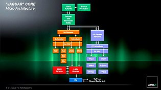 AMD Jaguar-Präsentation (Slide 06)